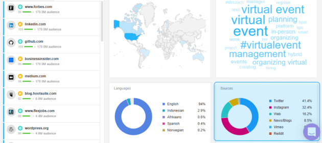 Awario-Brand-Mentions-Sources