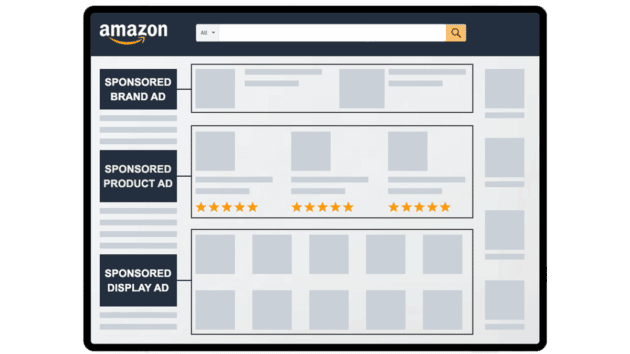 Amazon-PPC-Ads-Types