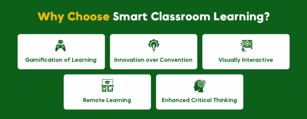 Why-Choose-Smart-Classroom-Learning
