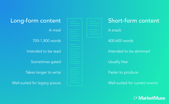 5 Easy Steps to Create Long-form Content