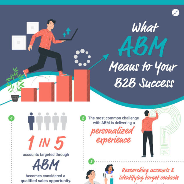 Transforming-B2B-Sales-with-account-based-marketing-ABM-1